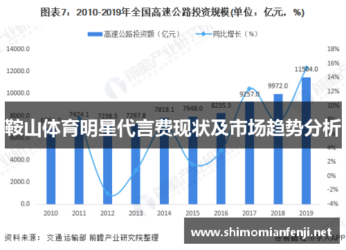 鞍山体育明星代言费现状及市场趋势分析