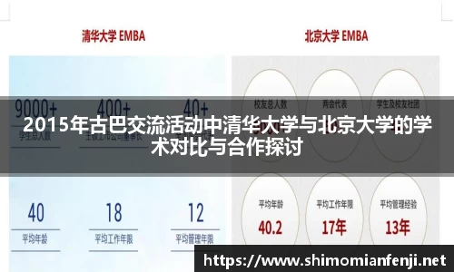 2015年古巴交流活动中清华大学与北京大学的学术对比与合作探讨